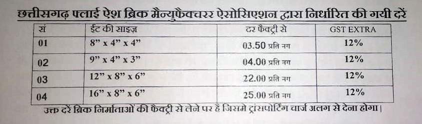 फ्लाई ऐश ईंट की दरें बढ़ाई उत्पादकों ने : बिजली कारखानों को ठहराया ...